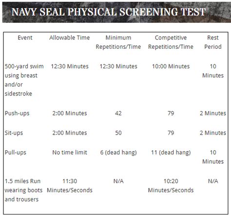 pst test for seals